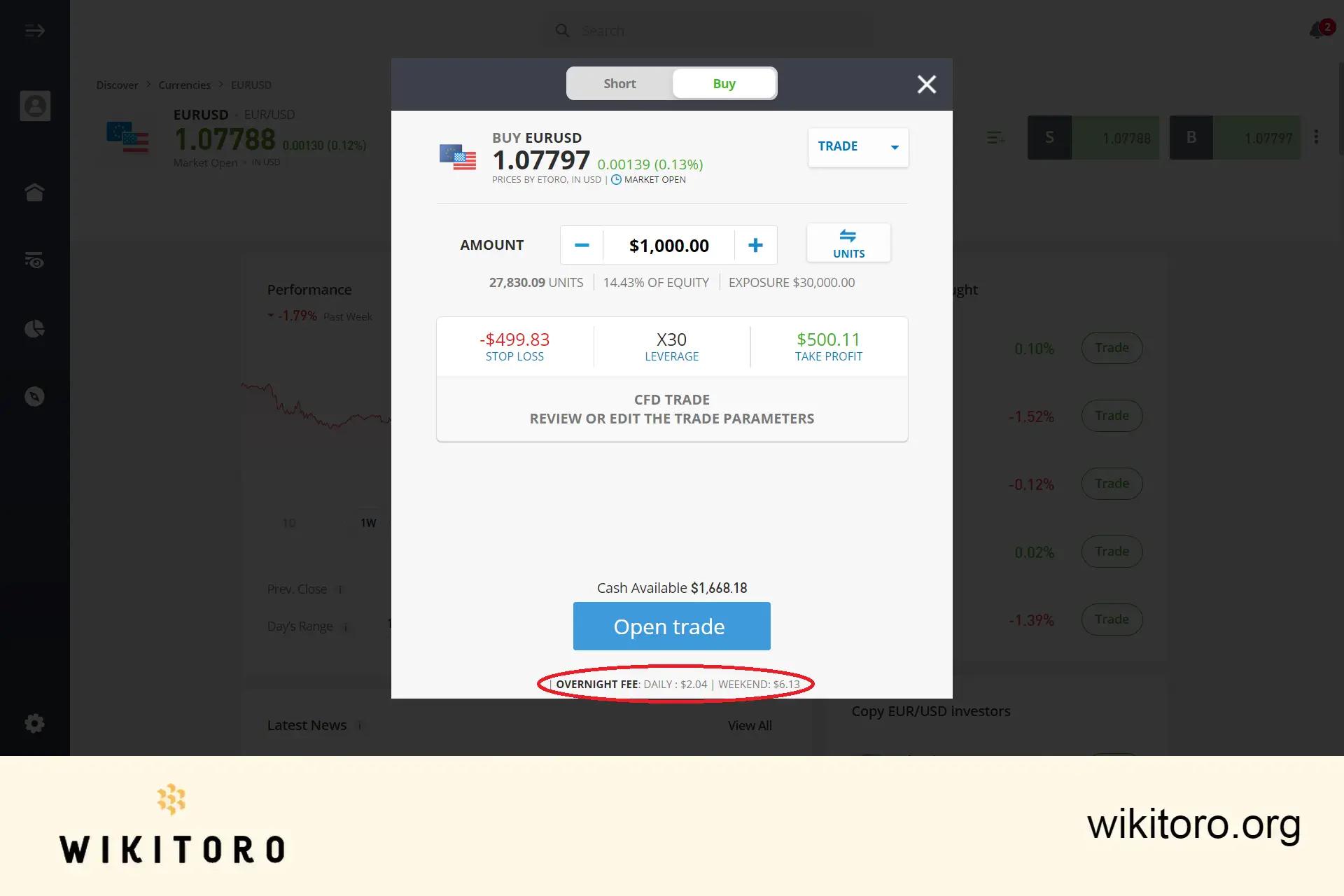 Overnattingsgebyrer angitt på eToro-plattformen