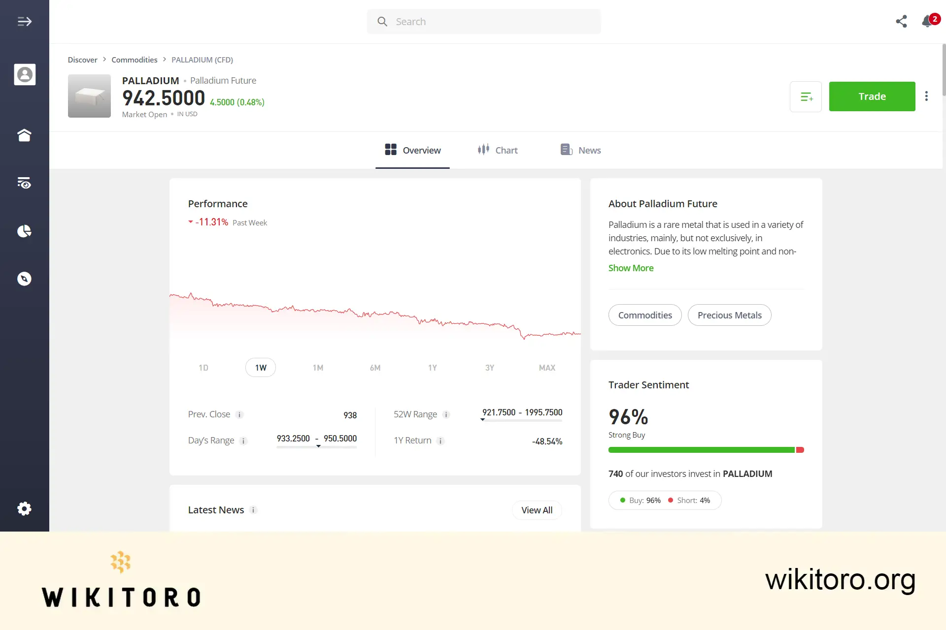 eToro Palladium trading page