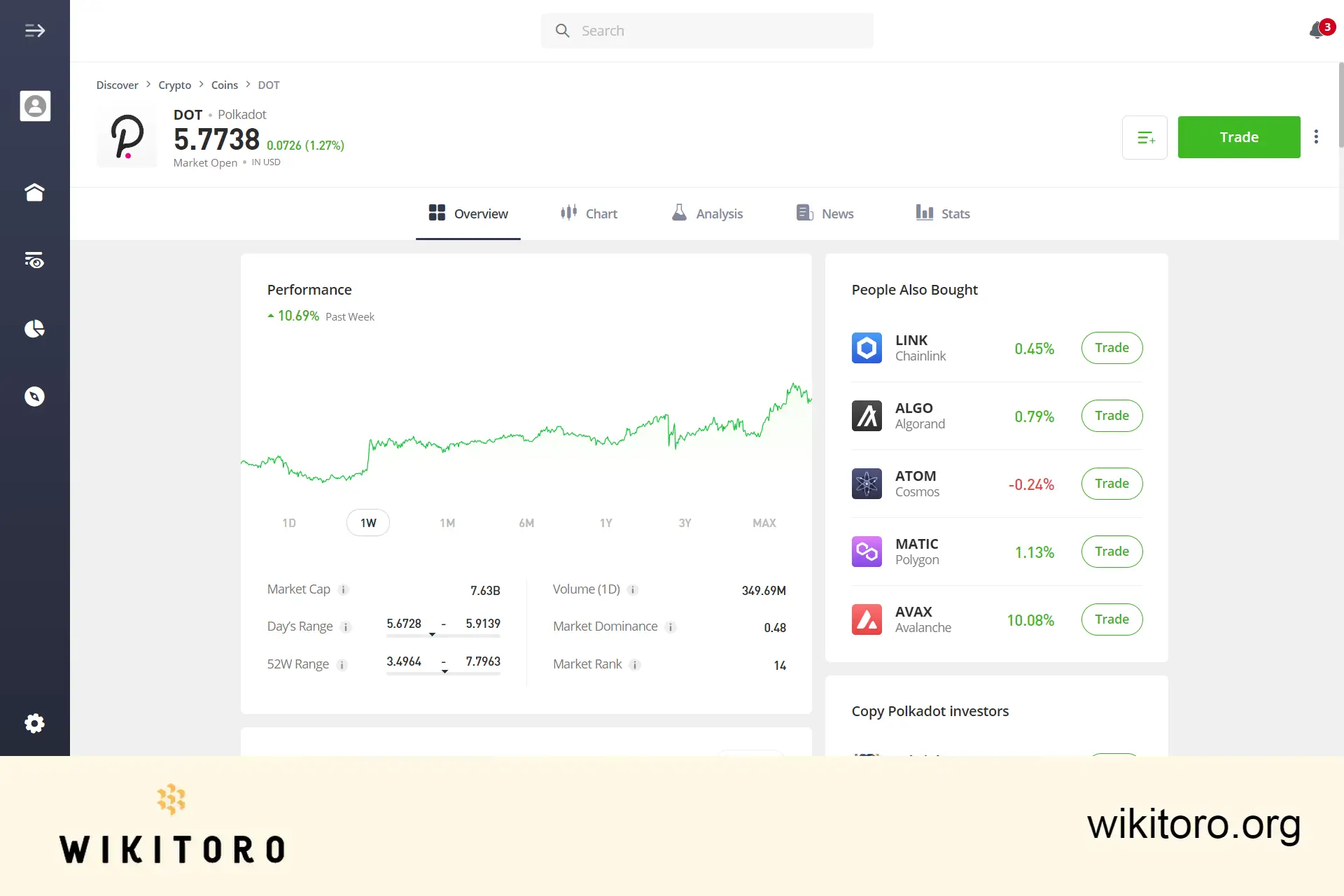 eToro Polkadot-handelsside