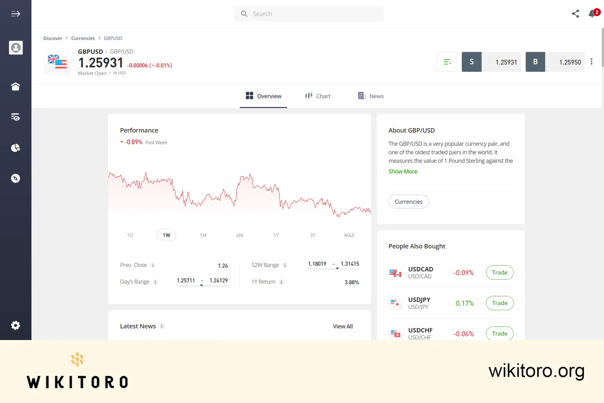 eToro USDJPY trading page