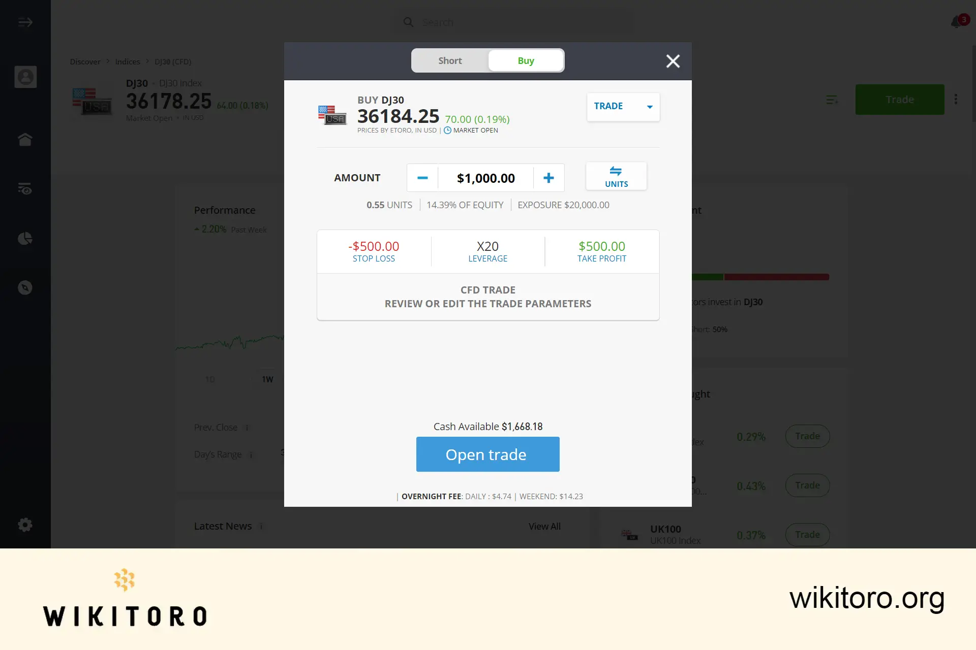 Kjøpe Dow Jones på eToro