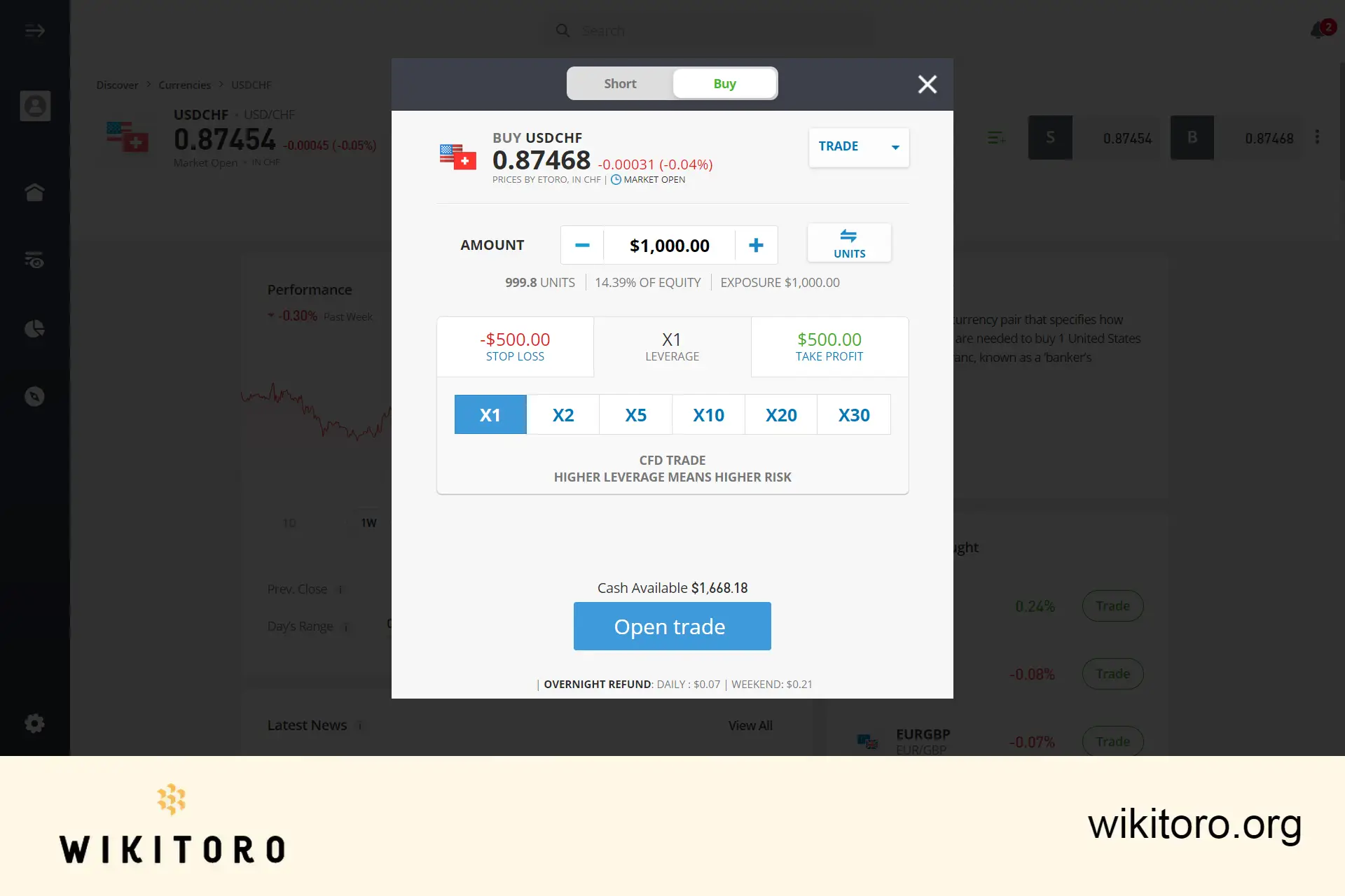 Kjøpe USDCHF på eToro