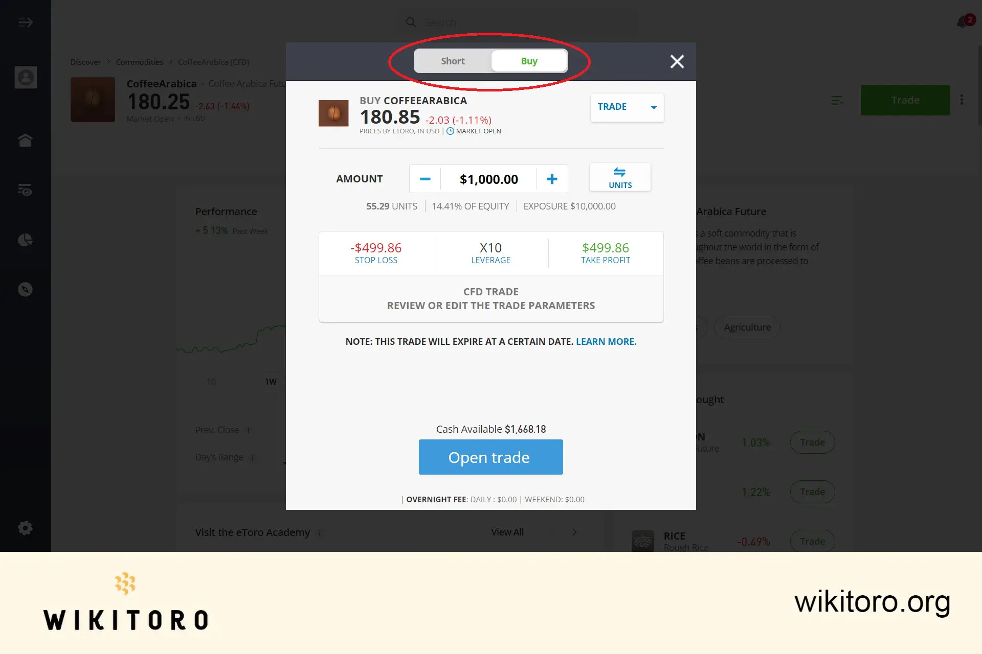 Kjøpe kaffe arabica på eToro