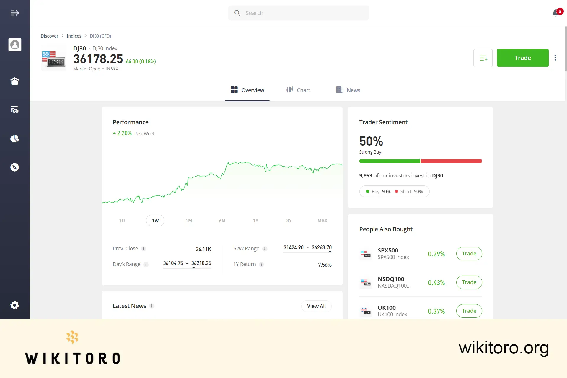 eToro Dow Jones trading page