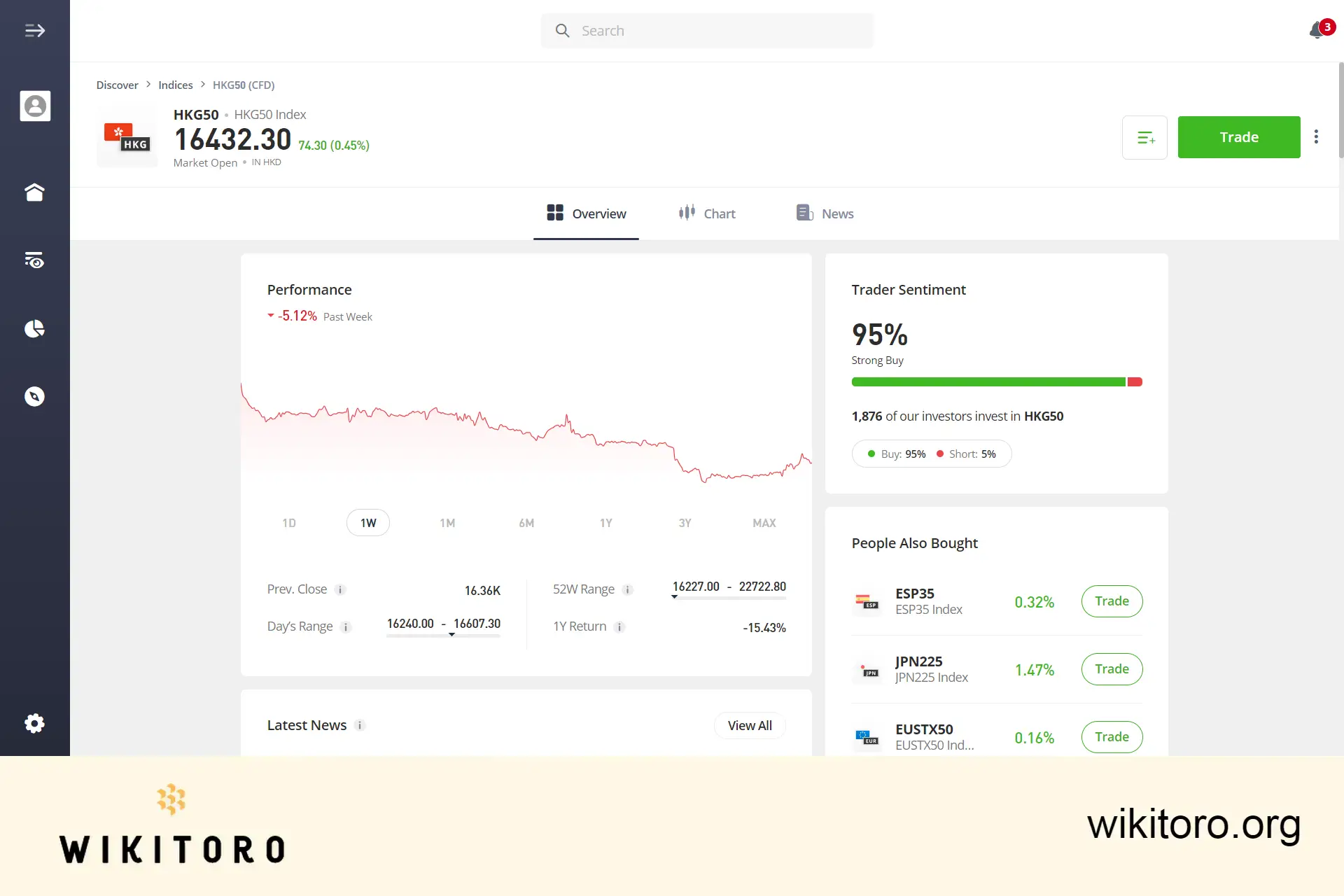 eToro Hang Seng China 50 trading page