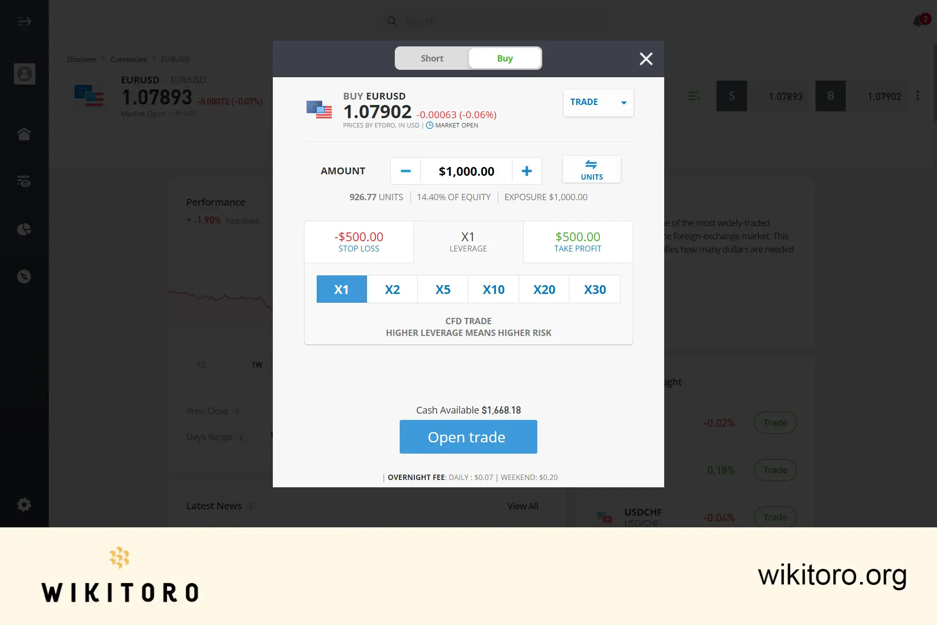 Kjøpe EURUSD på eToro