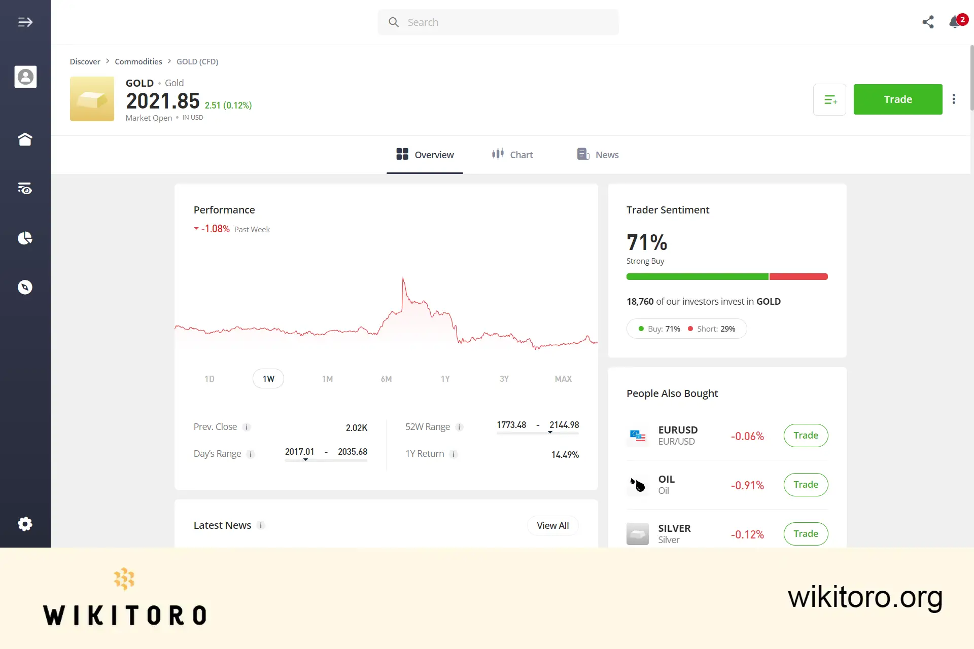 eToro Gold trading page