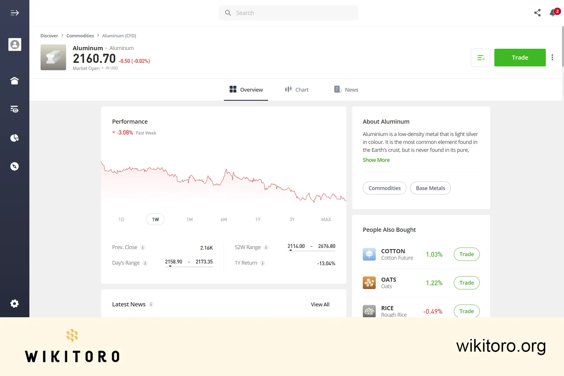 eToro Aluminum trading page