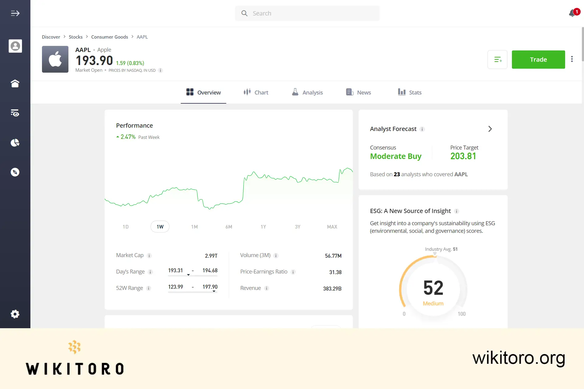 eToro Apple-aksjeside