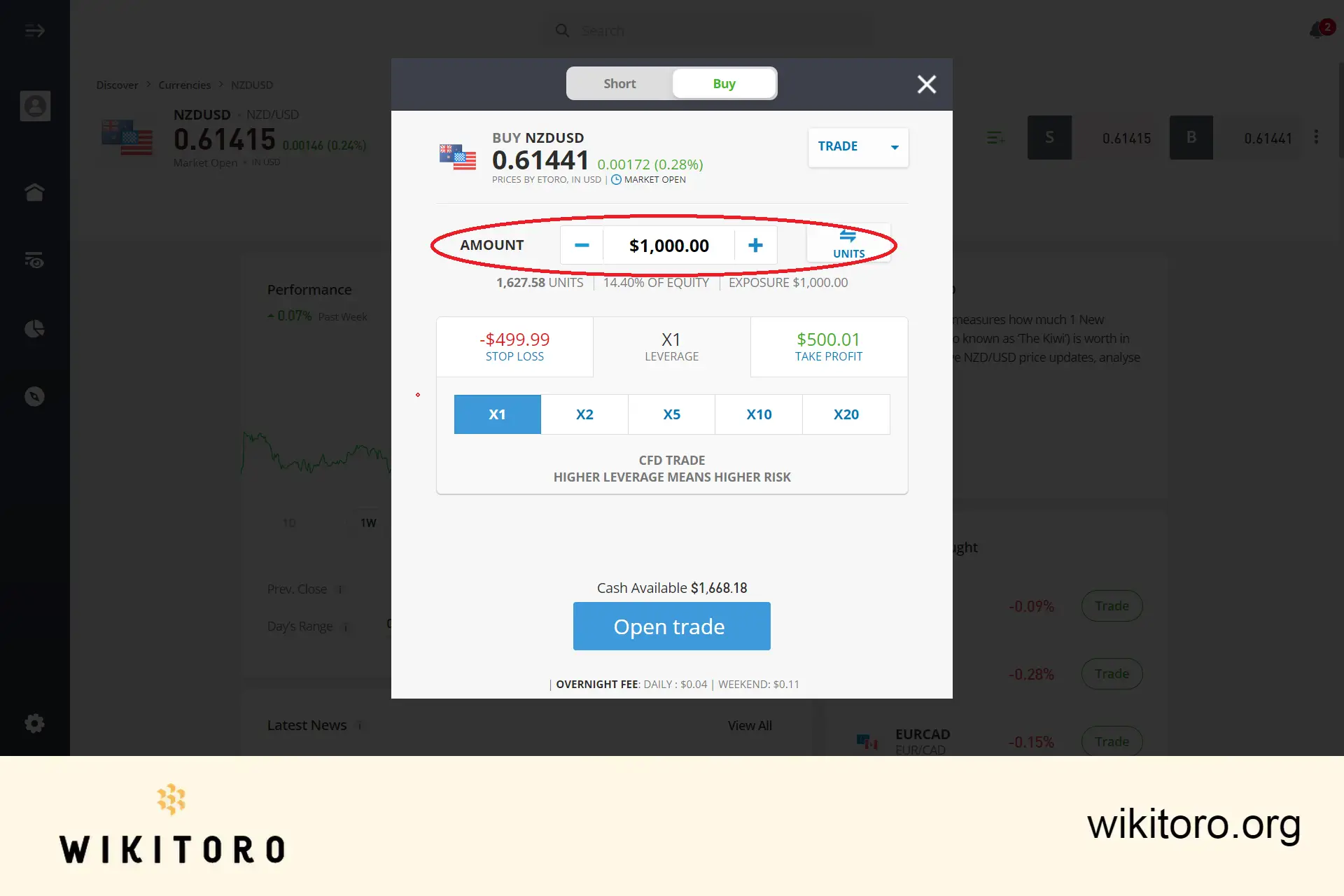 Angi eToro NZDUSD-handelsbeløp
