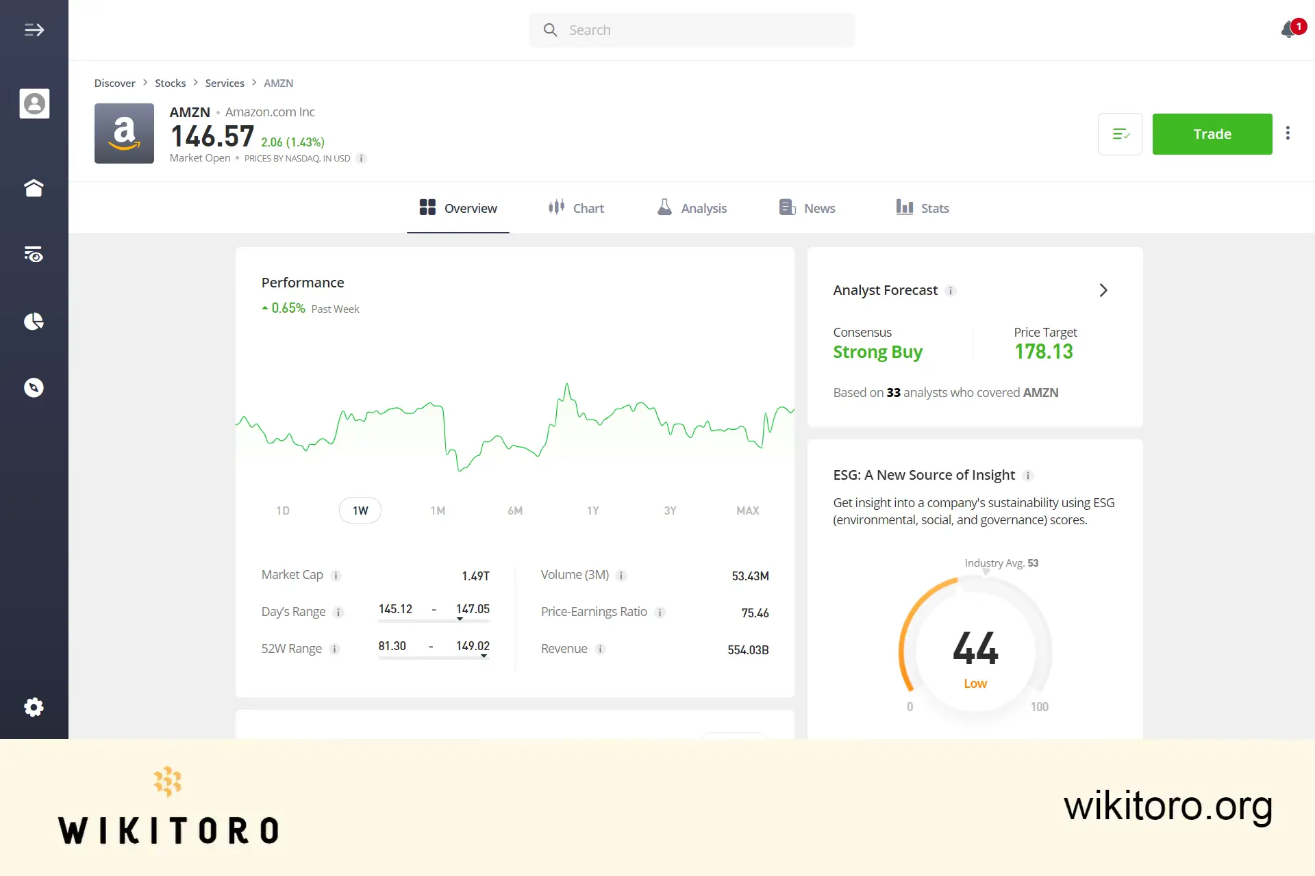 eToro Amazon aksjehandel side