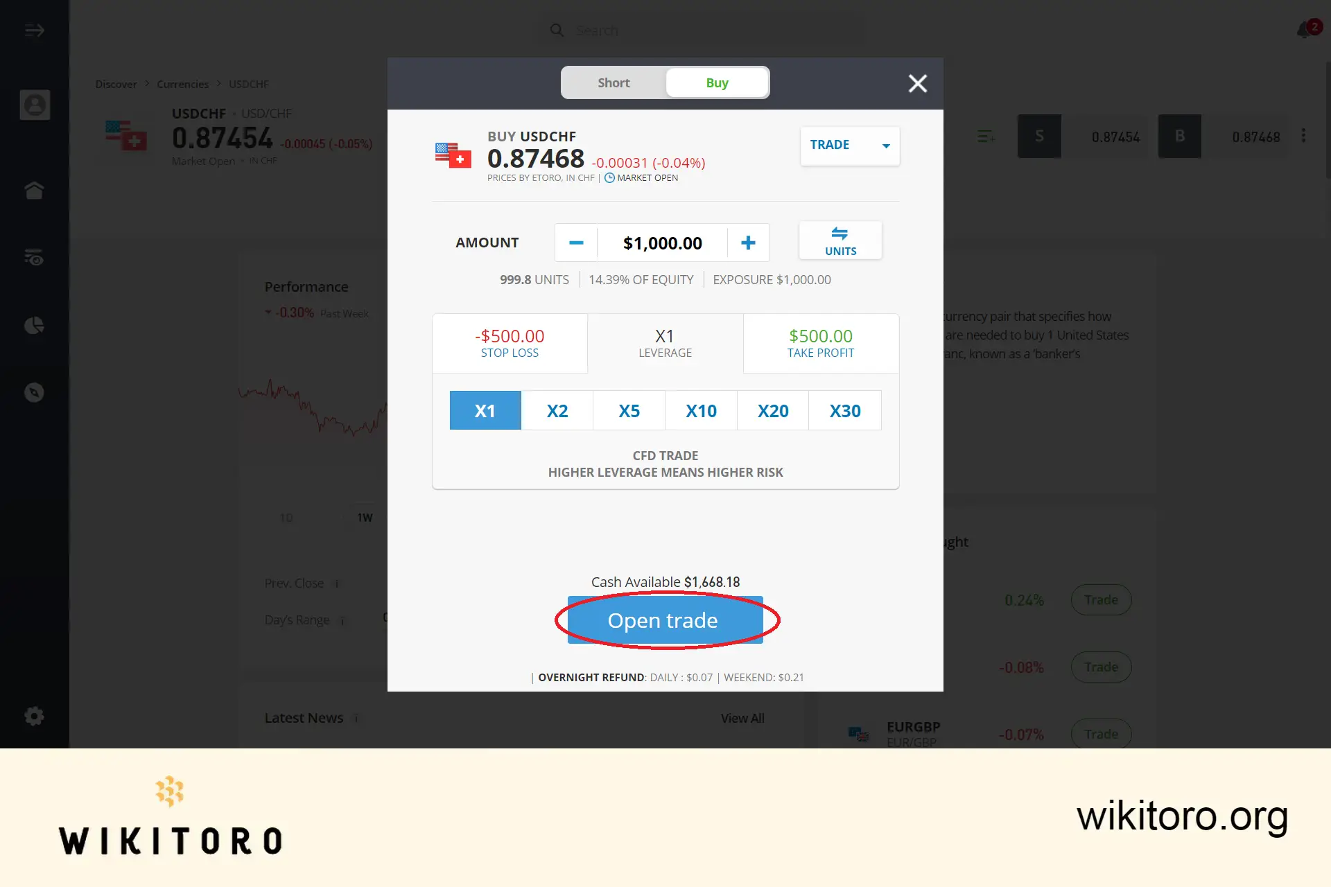 Utfører eToro USDCHF-handel