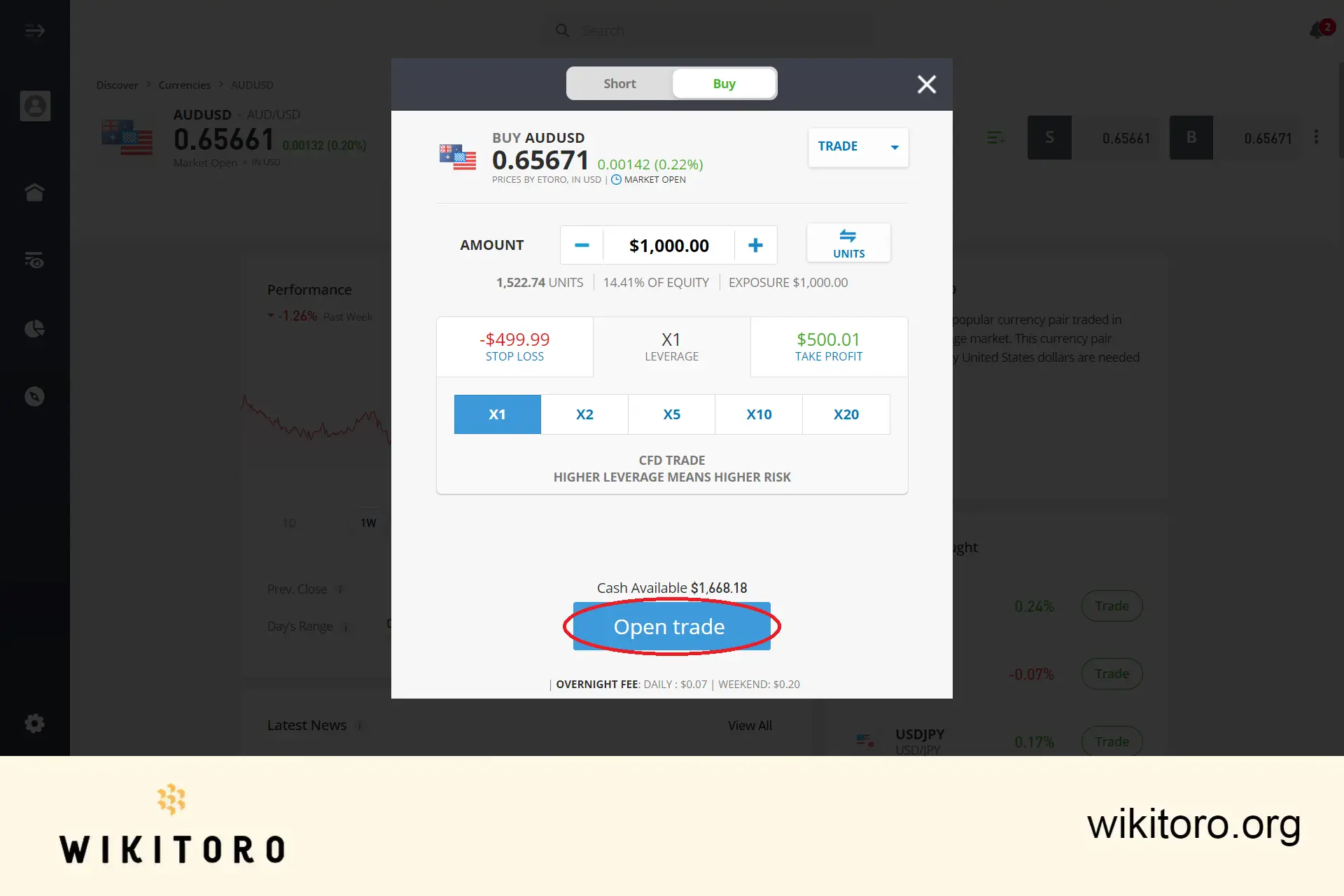 Utfører eToro AUDUSD-handel