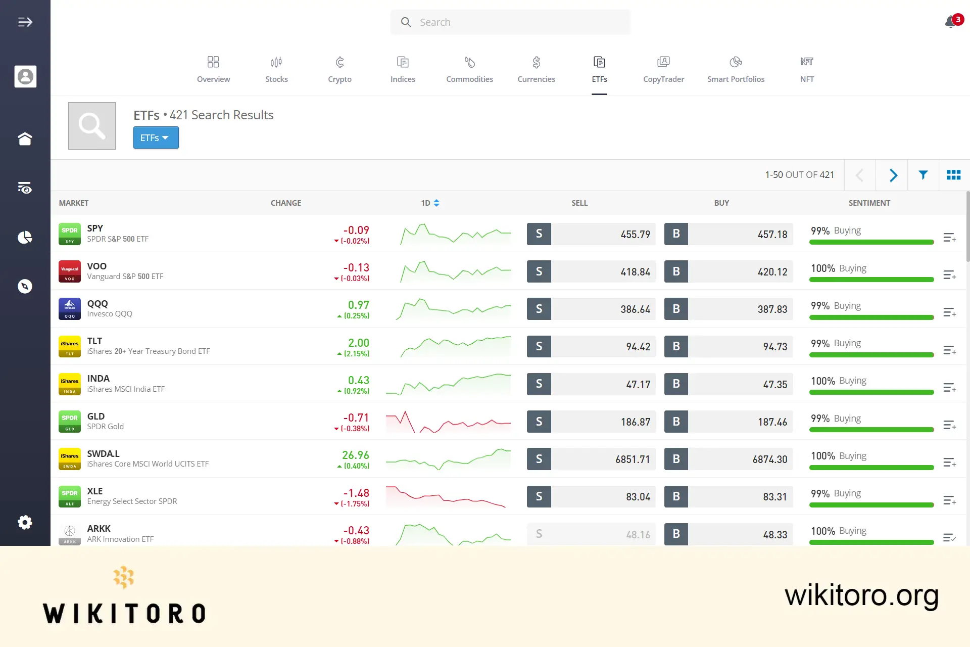 eToro ETFs side