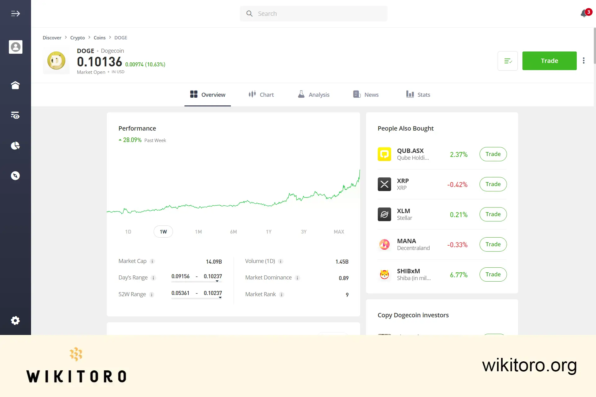 eToro Dogecoin trading page