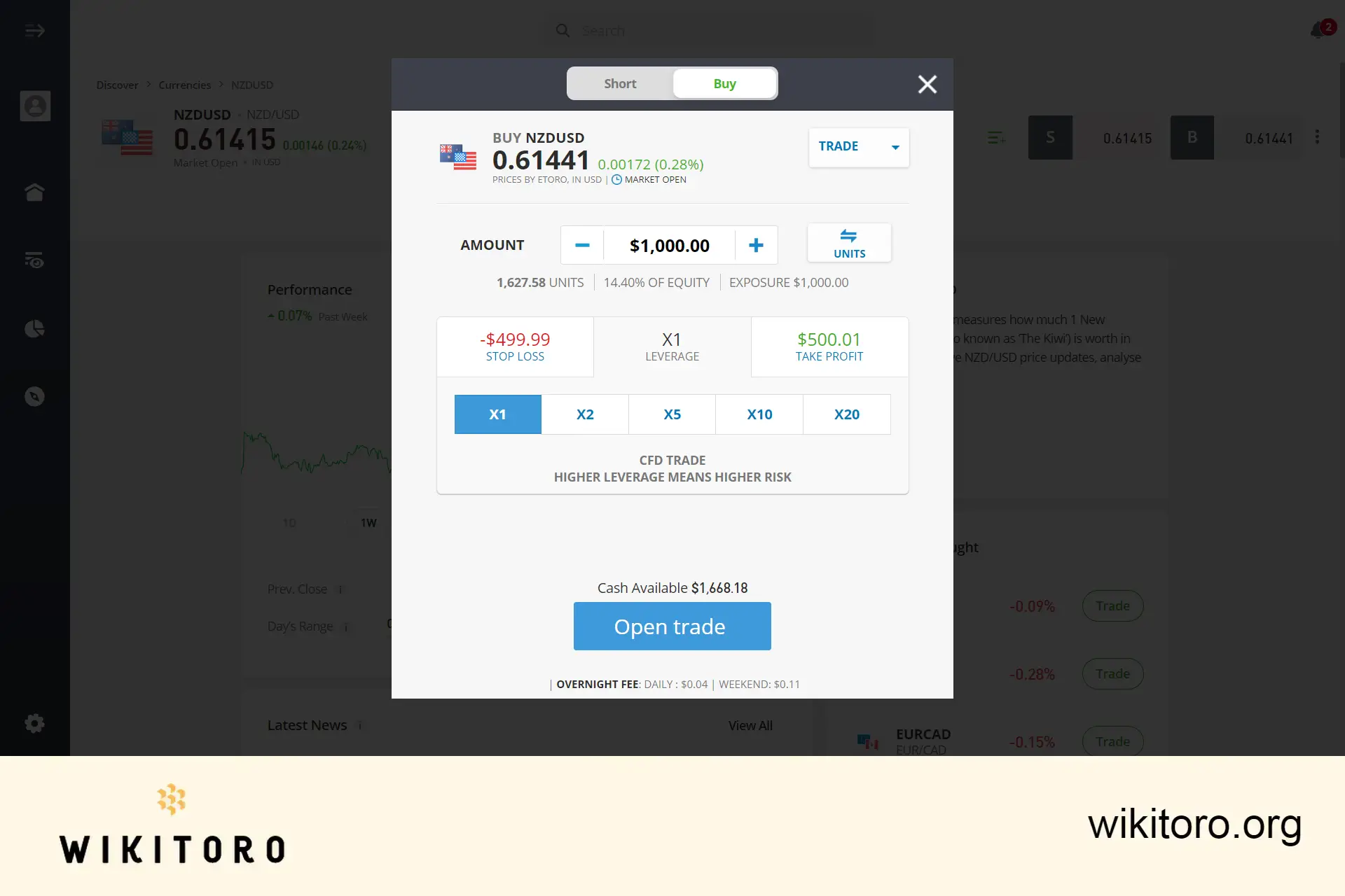 Kjøpe NZDUSD på eToro
