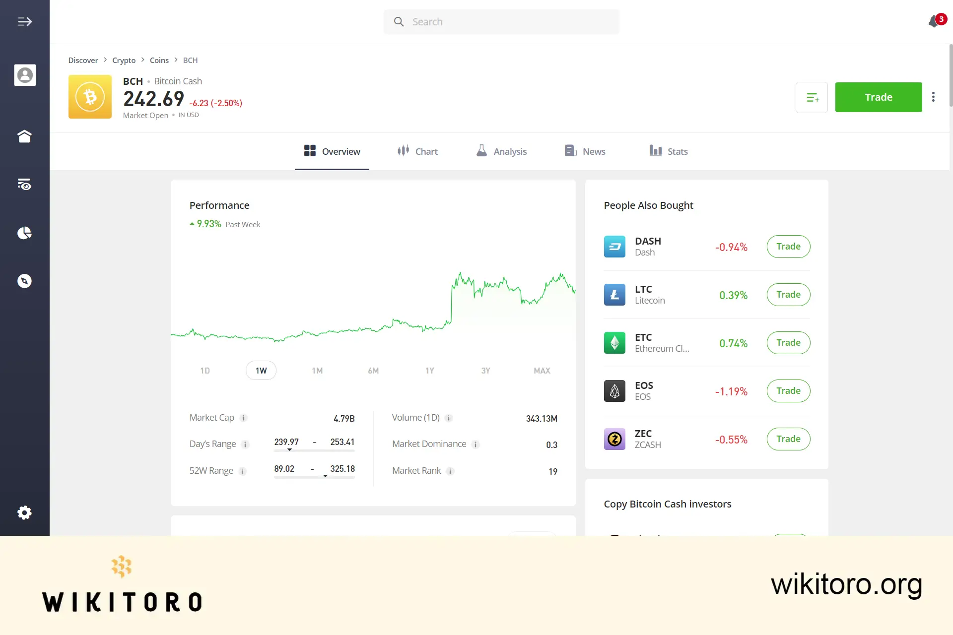 eToro Bitcoin Cash-handelsside