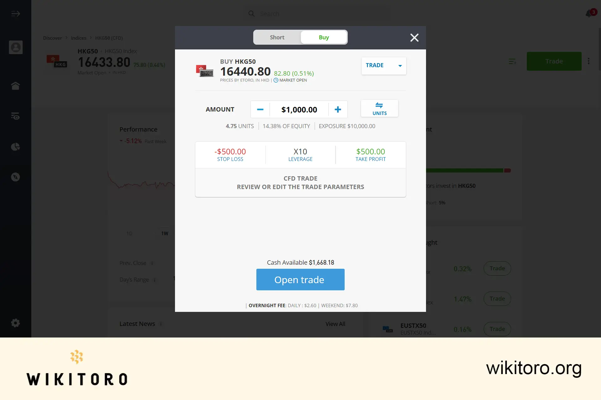 Kjøpe Hang Seng China 50 på eToro